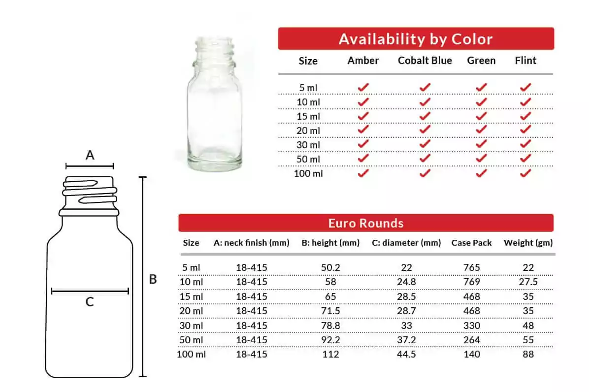 Euro Rounds Bottle Availability glass euro round bottles - availability