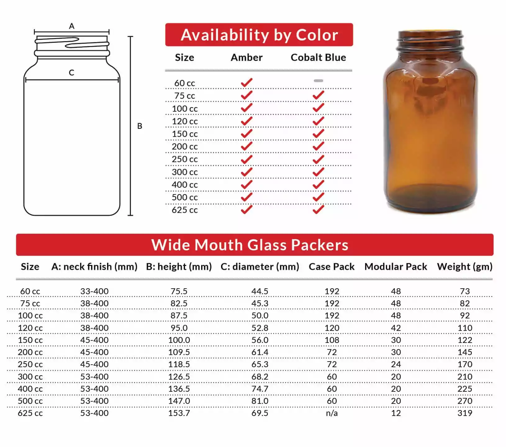Glass Wide Mouth Packer Bottle Availability Glass Wide Mouth Packer Bottles - Availability