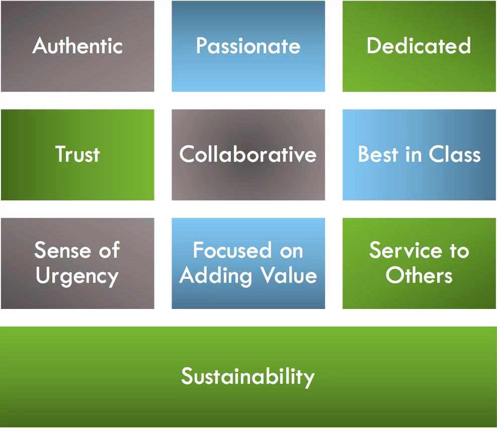 core-values C.L. Smith Core Values & Sustainability