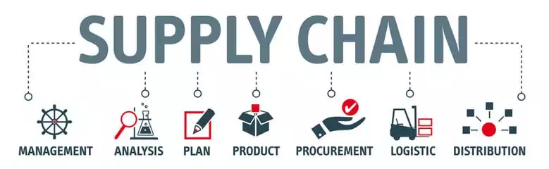 Supply Chain Image supply chain info graphic