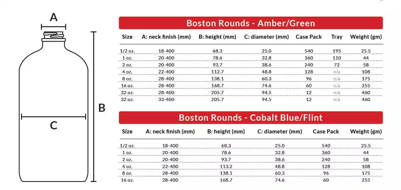 boston round specs Glass Boston Round Bottles Measurements