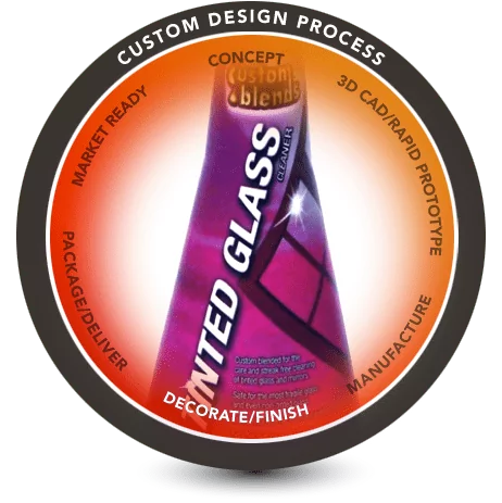 Custom Design Process - Decorate