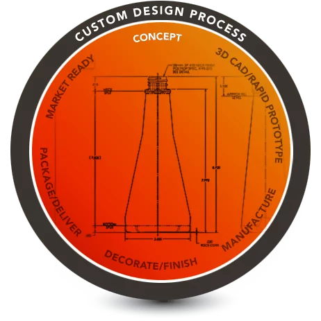 Custom Design Process - Concept