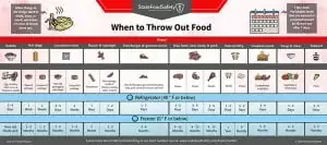 plastic containers leftover food